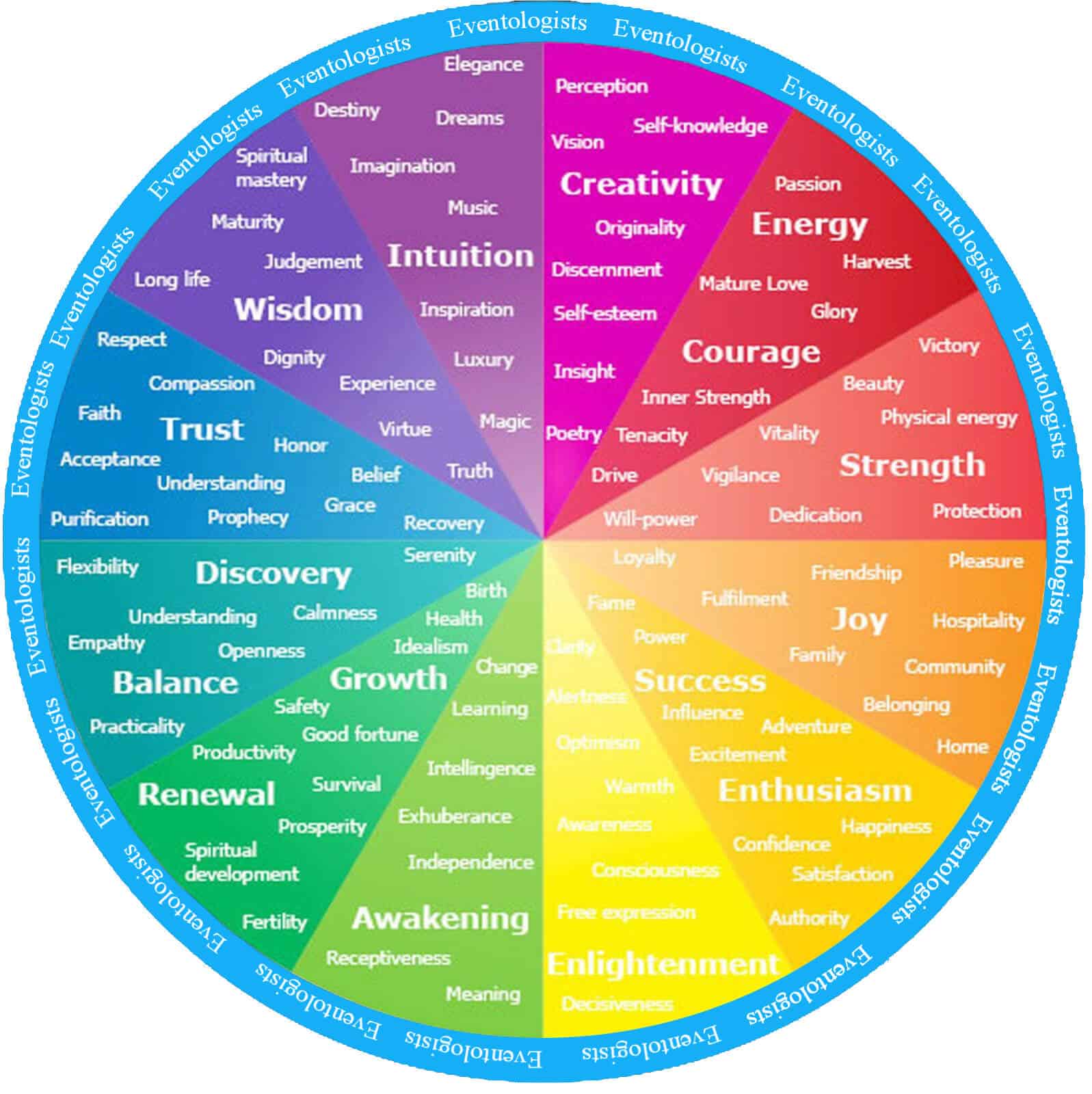 colour meaings  Color meanings, Color psychology, Mood color meanings